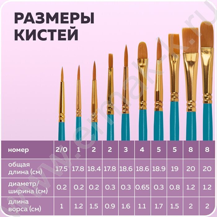 Кисть набор 10шт синие /синтетика - Круглые; Овальные; Плоские; Лайнеры/ блистер,европодвес | Фото 9