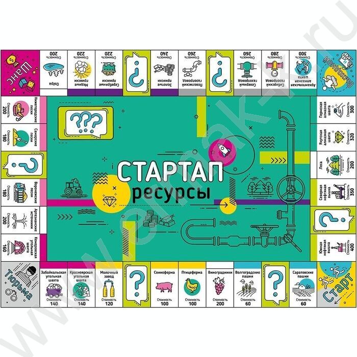Игра экономическая "Стартап. Ресурсы" | Фото 5