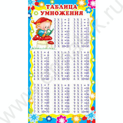Карточка "Таблица умножения" 109*202мм | Фото 1