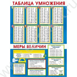 Плакат "Таблица умножения и меры величин" А2 NEW | Фото 1