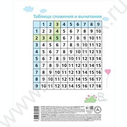 Тетрадь  12л клетка крупная "Приключения котенка" 5видов NEW | Фото 6