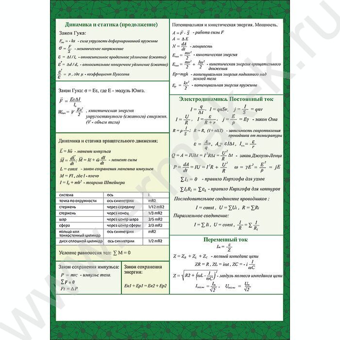 Наглядное пособие "Физика" | Фото 2