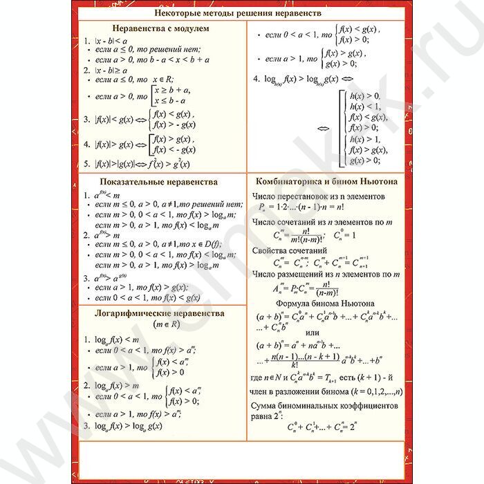 Наглядное пособие "Алгебра  часть4" | Фото 2