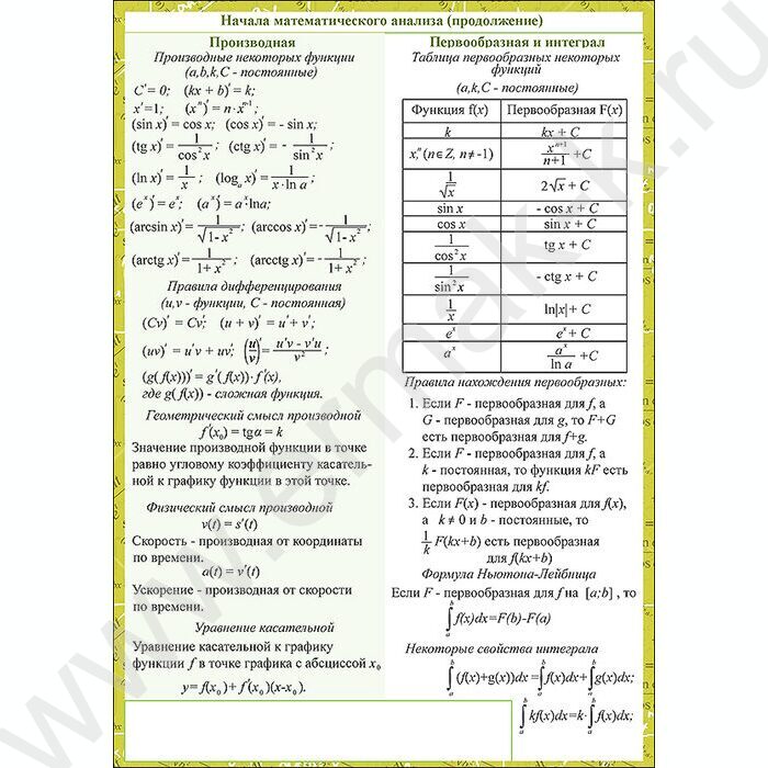 Наглядное пособие "Алгебра  часть1" | Фото 2
