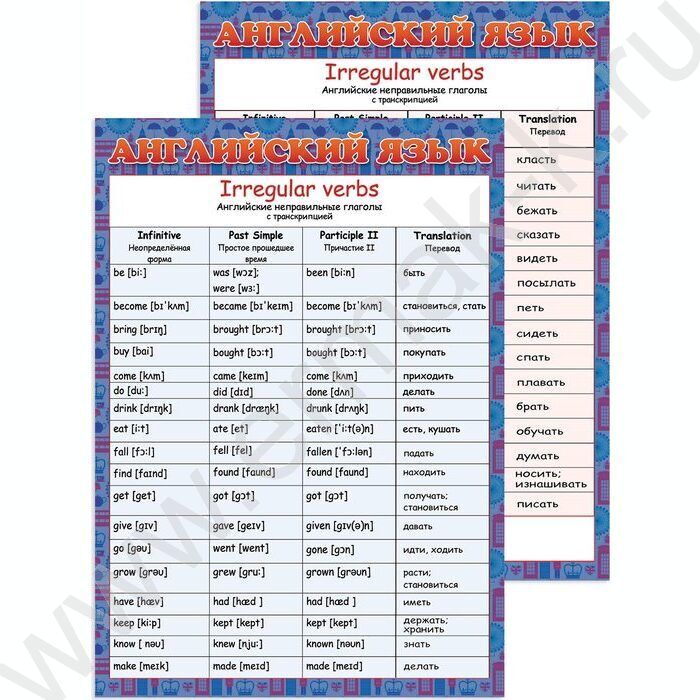 Наглядное пособие "Английский язык" | Фото 1