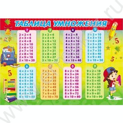 Накладка на стол для лепки А4 Таблица умножения | Фото 1