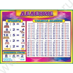 Плакат "Деление" А2 | Фото 1