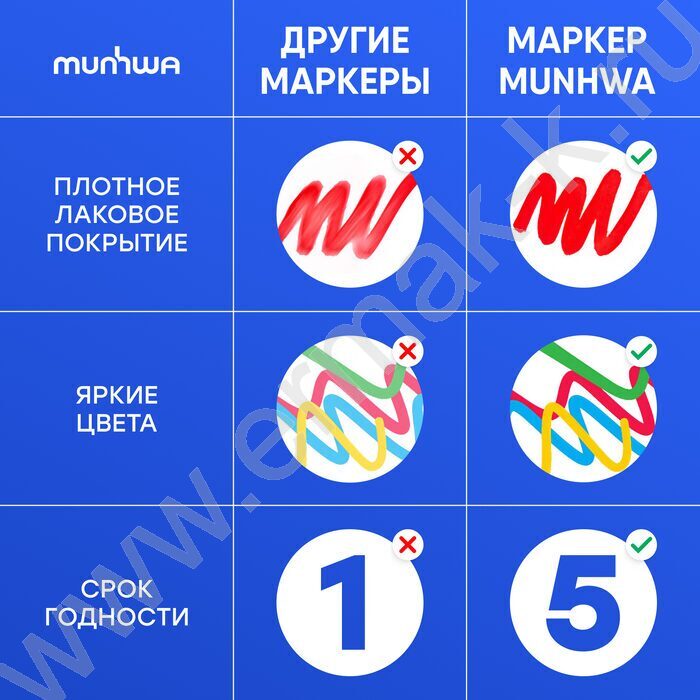 Маркер-краска /белый/ 4мм круг /нитро-основа | Фото 9